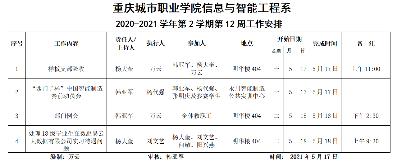 C:\Users\Administrator\Desktop\通知公告\12周.png