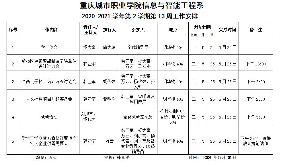 C:\Users\Administrator\Desktop\通知公告\13周.jpg