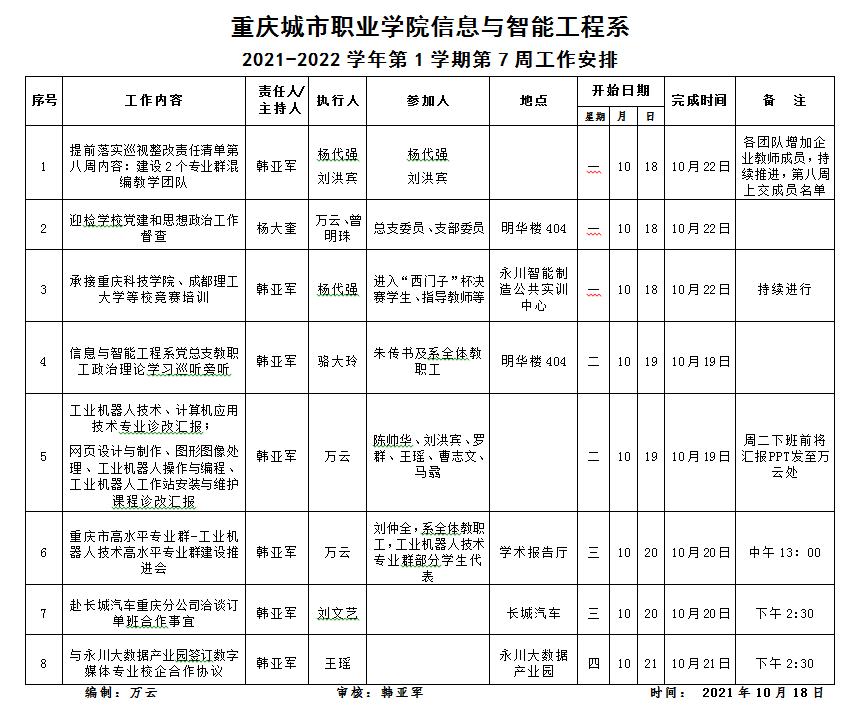 C:UsersAdministratorDesktop1-2022-1系部工作周工作安排周.png