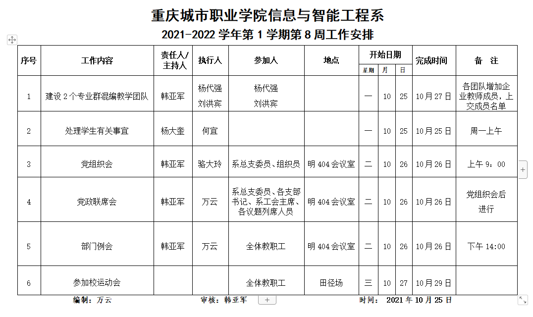 C:\Users\Administrator\Desktop\2021-2022-1\系部工作\周工作安排\8周.png