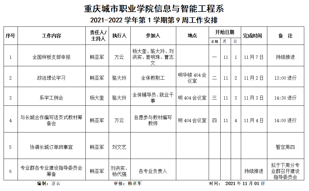 C:\Users\Administrator\Desktop\2021-2022-1\系部工作\周工作安排\9周.png