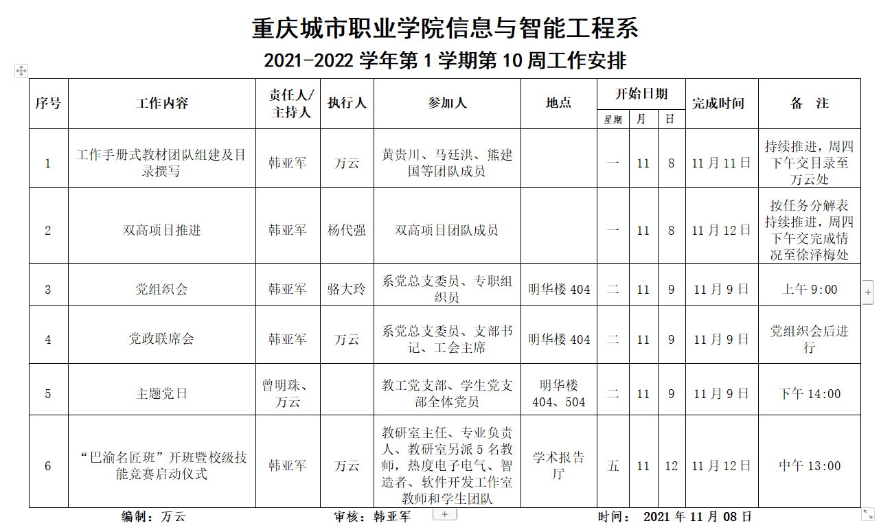 C:\Users\Administrator\Desktop\2021-2022-1\系部工作\周工作安排\10周.png