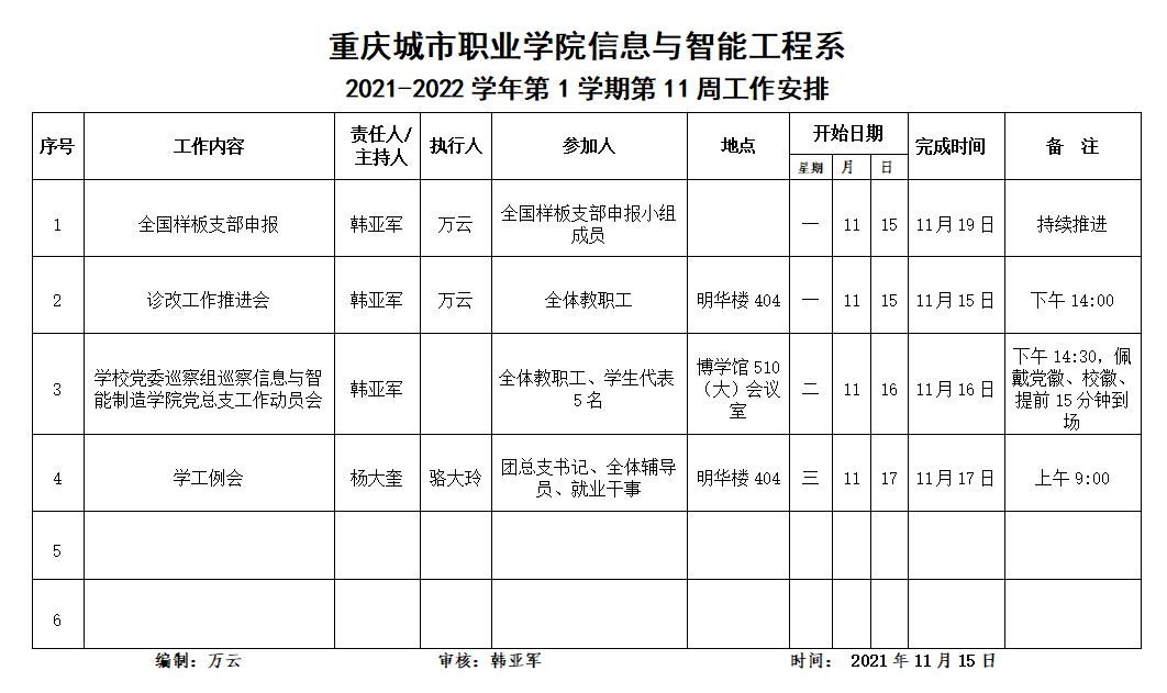 C:\Users\Administrator\Desktop\2021-2022-1\系部工作\周工作安排\11周.png