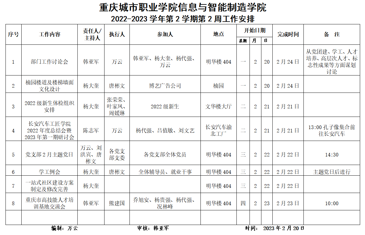 信息与英国上市公司3652022-2023学年第2学期第2周工作安排.png