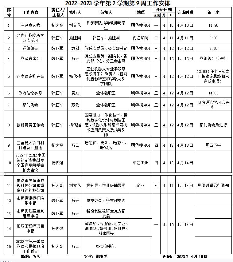 信息与英国上市公司3652022-2023学年第2学期第9周工作安排.jpg