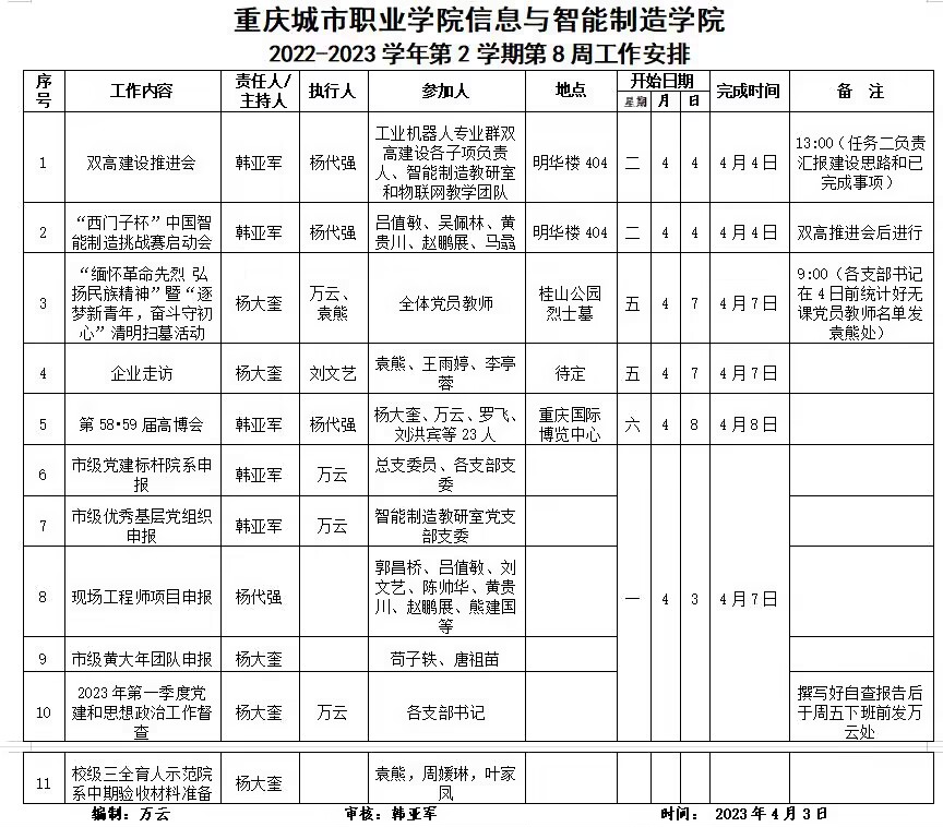 信息与英国上市公司3652022-2023学年第2学期第8周工作安排.jpg