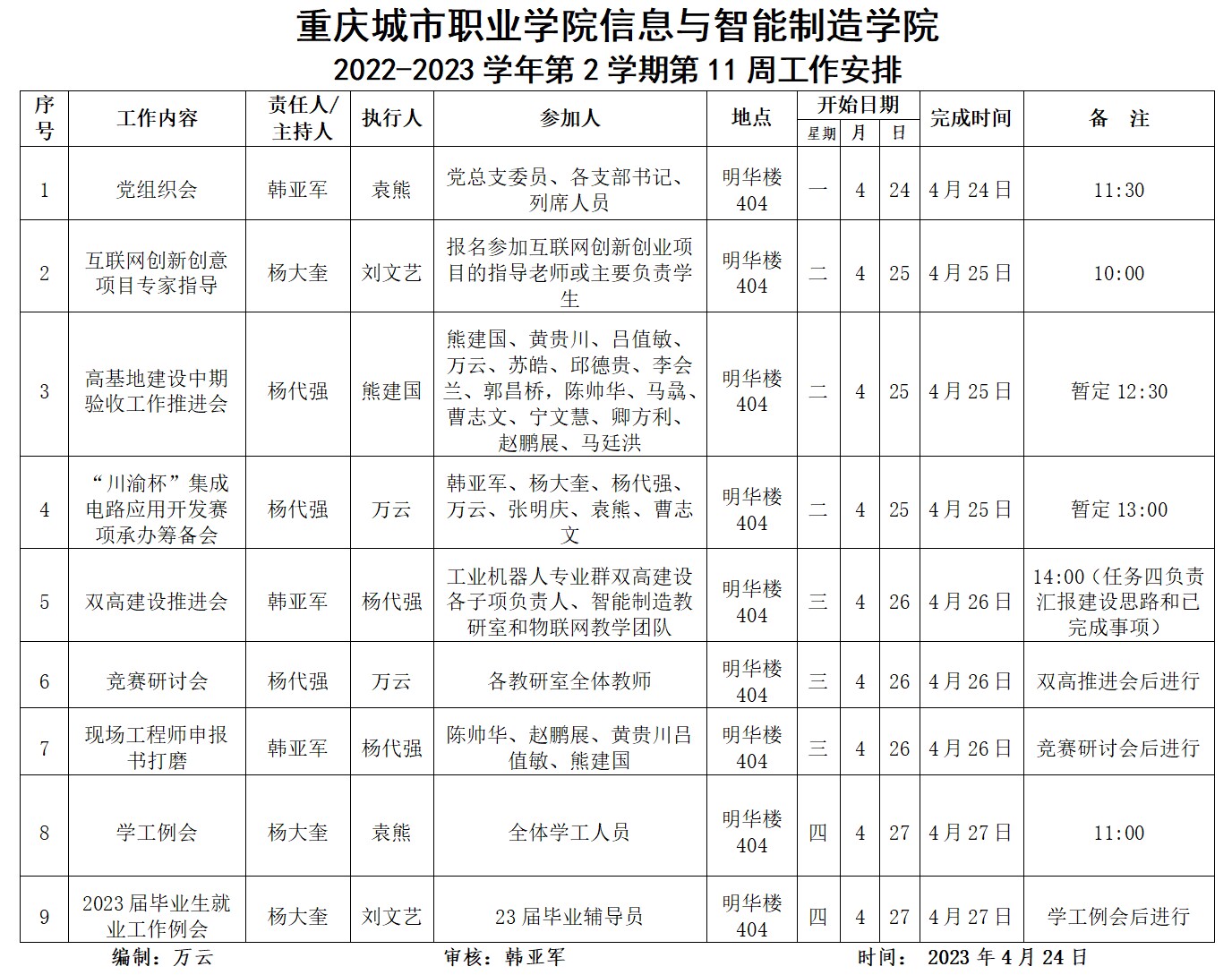 信息与英国上市公司3652022-2023学年第2学期第11周工作安排.png