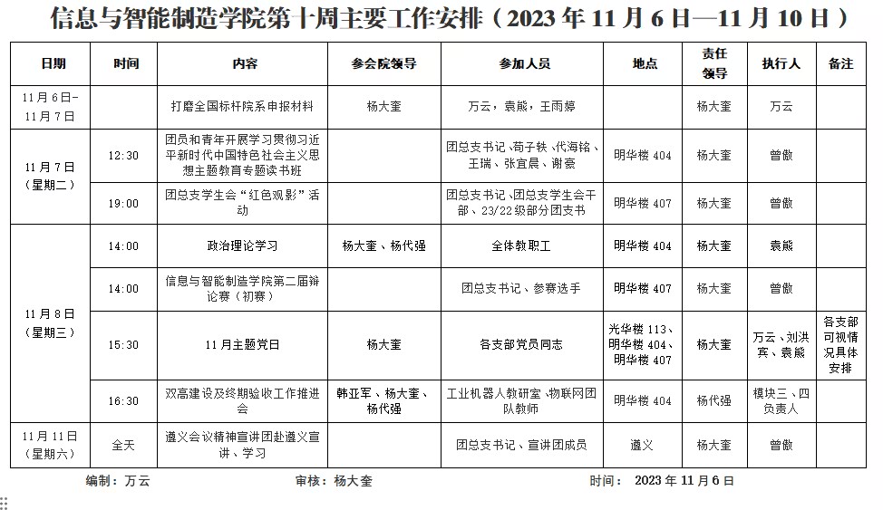 信息与英国上市公司3652023-2024学年第1学期第10周工作安排.png