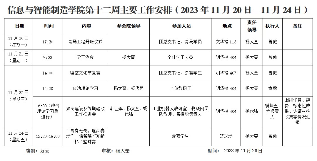 信息与英国上市公司3652023-2024学年第1学期第12周工作安排.png