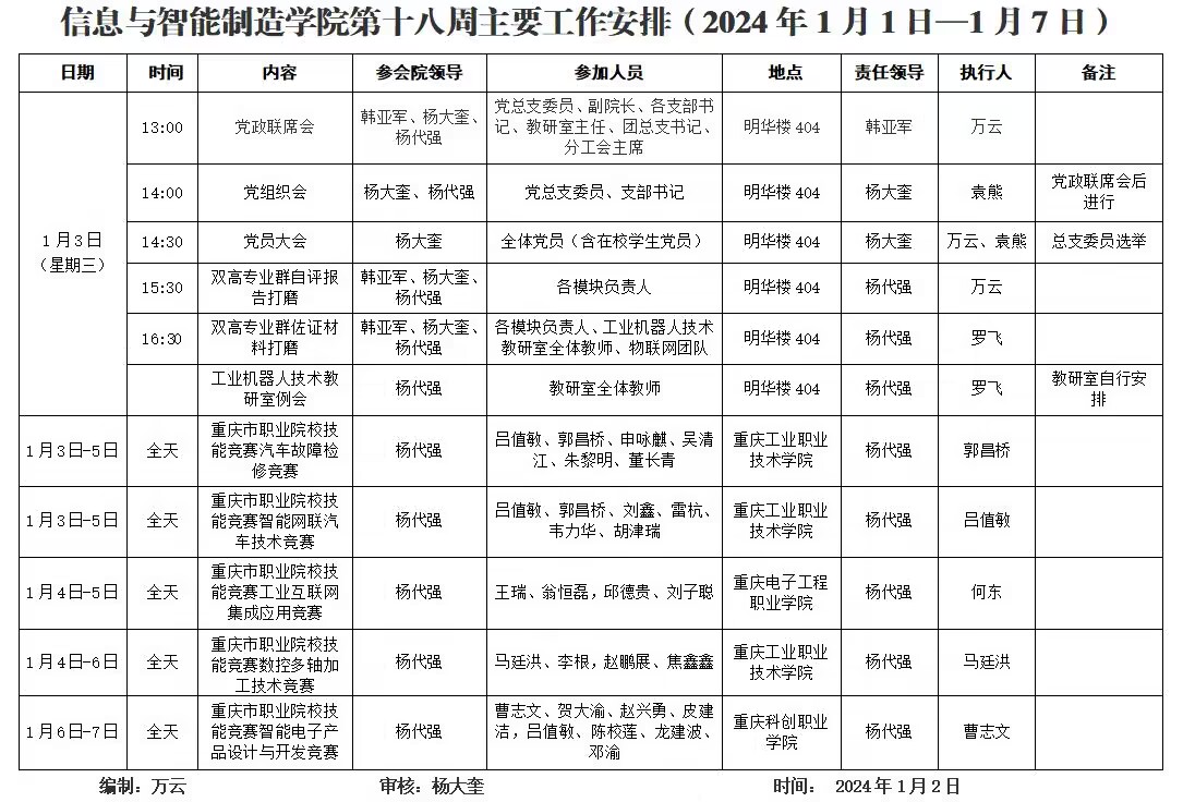 信息与英国上市公司3652023-2024学年第1学期第18周工作安排.jpg