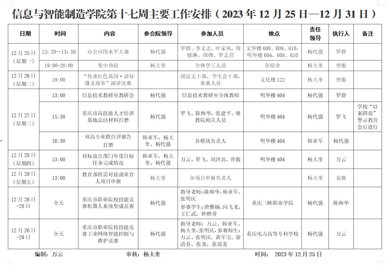 信息与英国上市公司3652023-2024学年第1学期第17周工作安排.png
