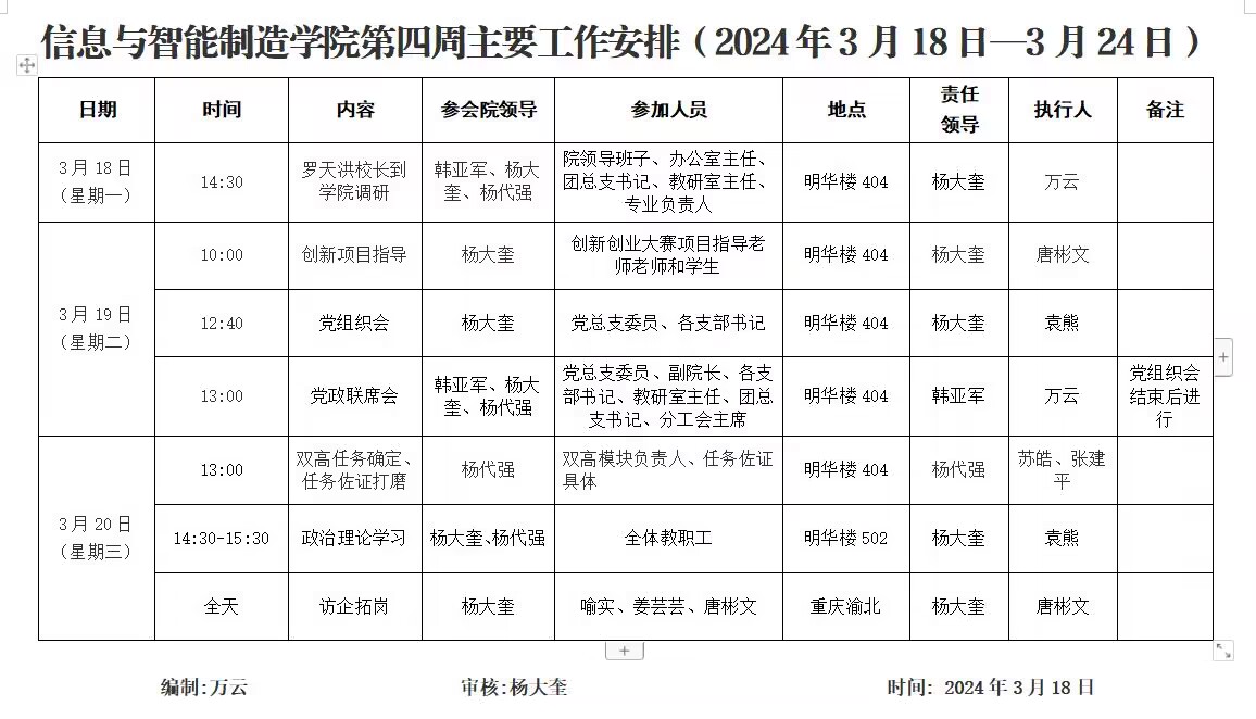 信息与英国上市公司3652023-2024学年第2学期第4周工作安排.jpg
