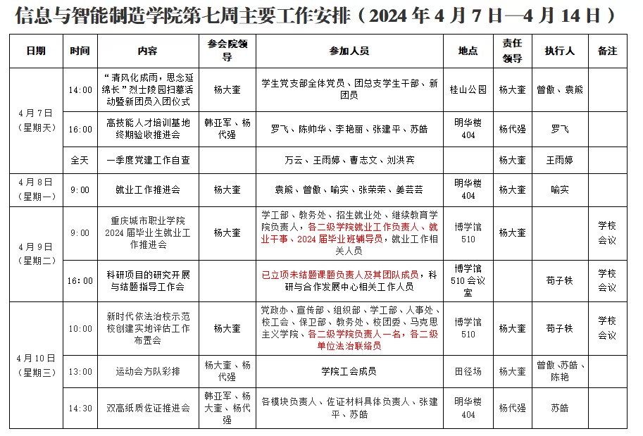 信息与英国上市公司3652023-2024学年第2学期第7周工作安排1.png