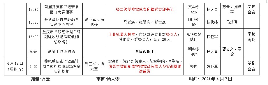 信息与英国上市公司3652023-2024学年第2学期第7周工作安排2.png
