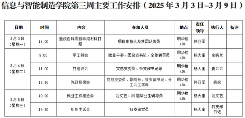 信息与英国上市公司365第三周工作安排（2025年3月3日-3月9日）.png