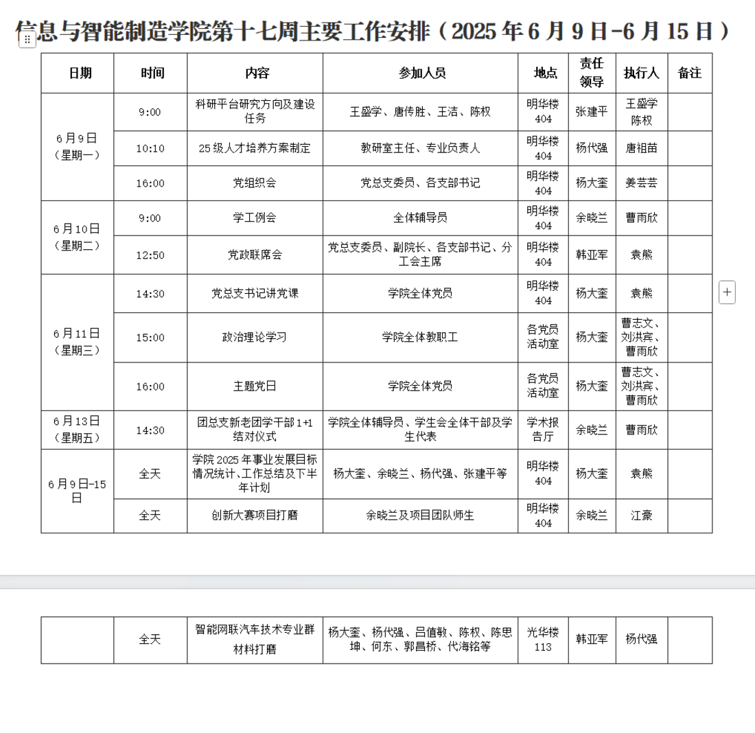 信息公司第十七周工作安排.png