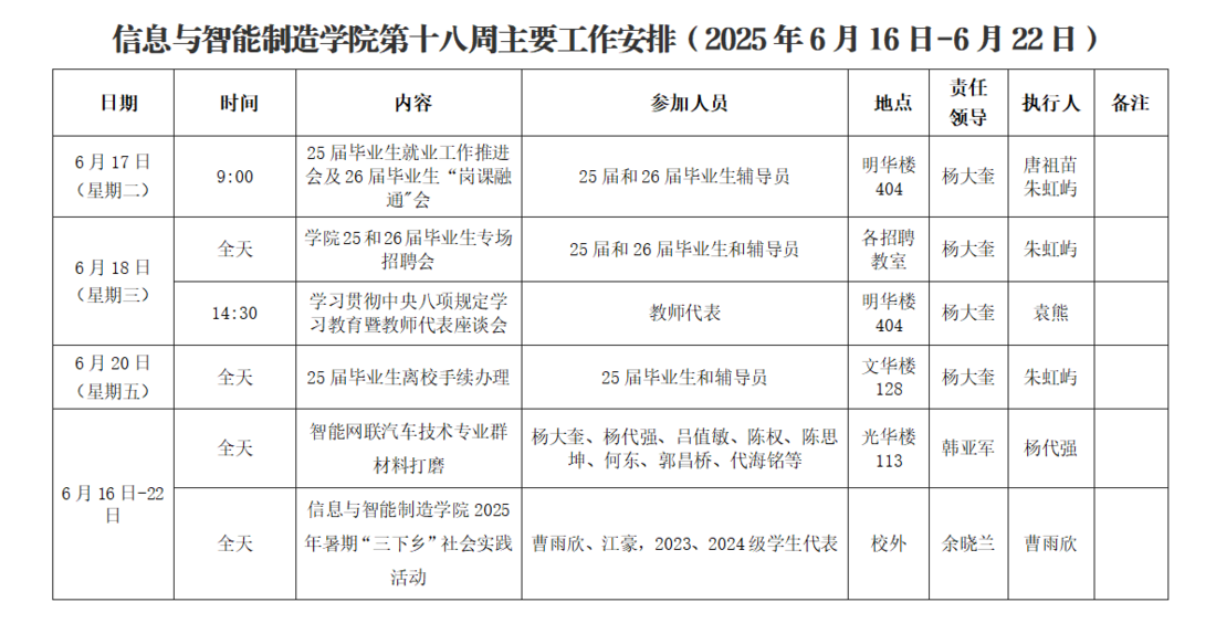 信息公司第十八周工作安排.png