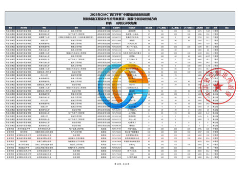 A3-2025年CIMC离散行业运动控制赛项初赛评奖结果(总表)6388863028698149444100070_14.jpg