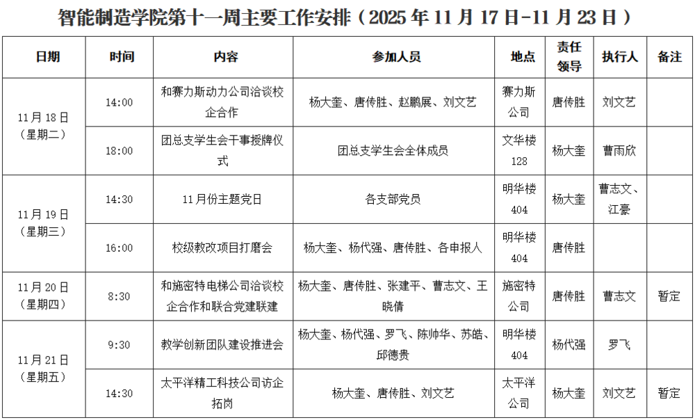第十一周.png
