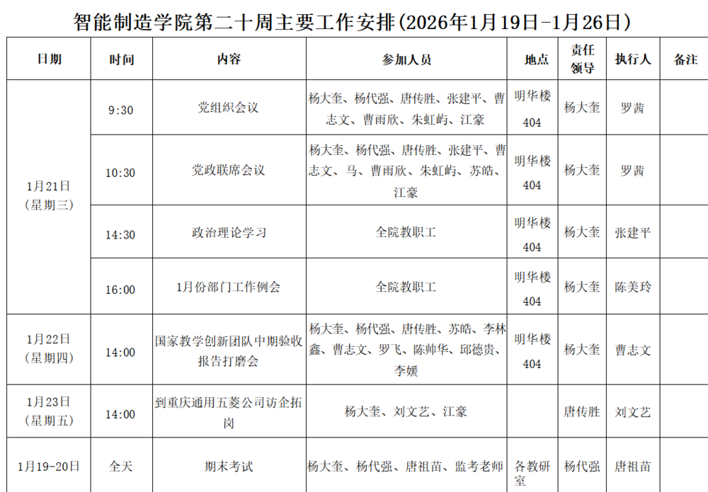 第二十周.png